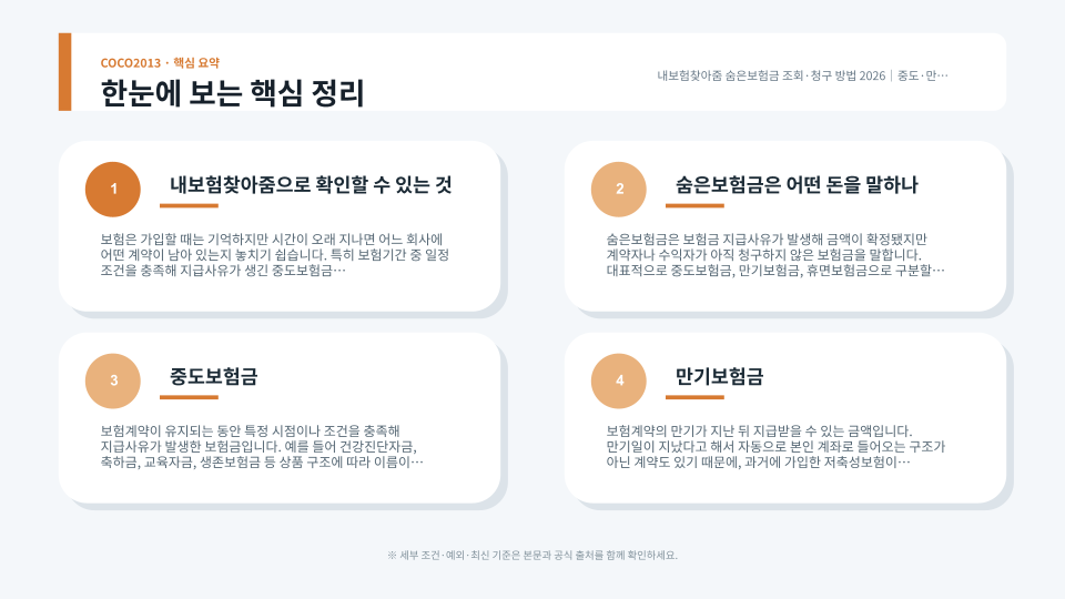 중도보험금·만기보험금·휴면보험금의 차이와 내보험찾아줌 조회 및 청구 순서를 정리한 이미지