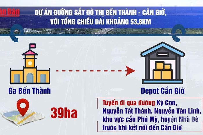 [Video] TP Hồ Chí Minh chốt hướng tuyến metro Bến Thành - Cần Giờ, vượt 5 con sông - Báo Nhân Dân