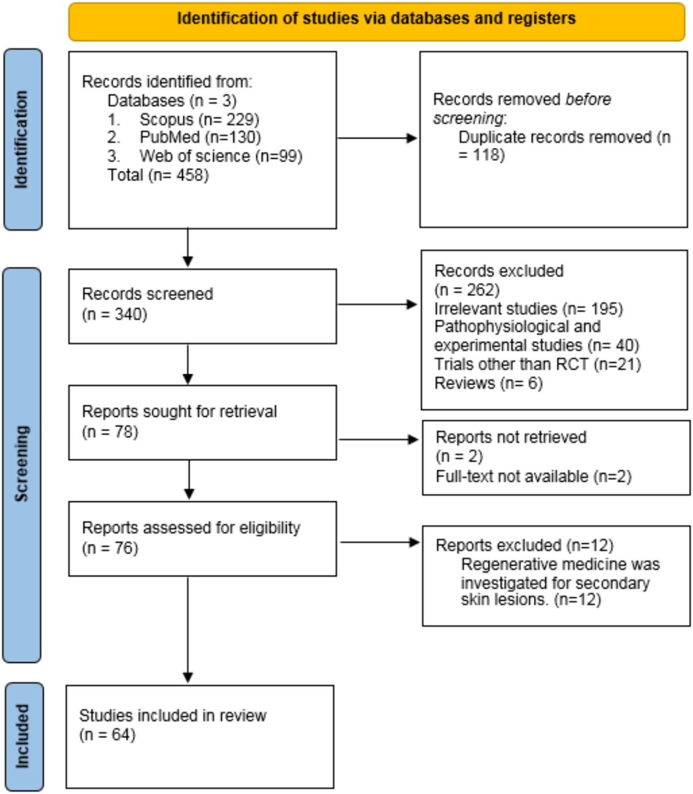 Regenerative medicine in the treatment of specific dermatologic disorders: a systematic review of randomized controlled clinical trials