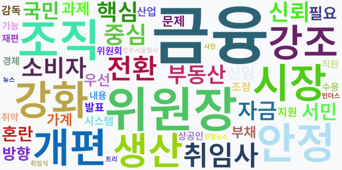 AI Daily News - 키워드 워드클라우드