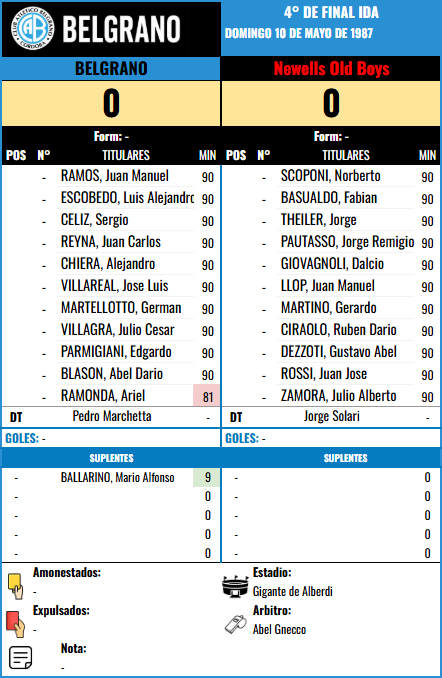 Formación Ida - Newells Old Boys vs Newells Old Boys
