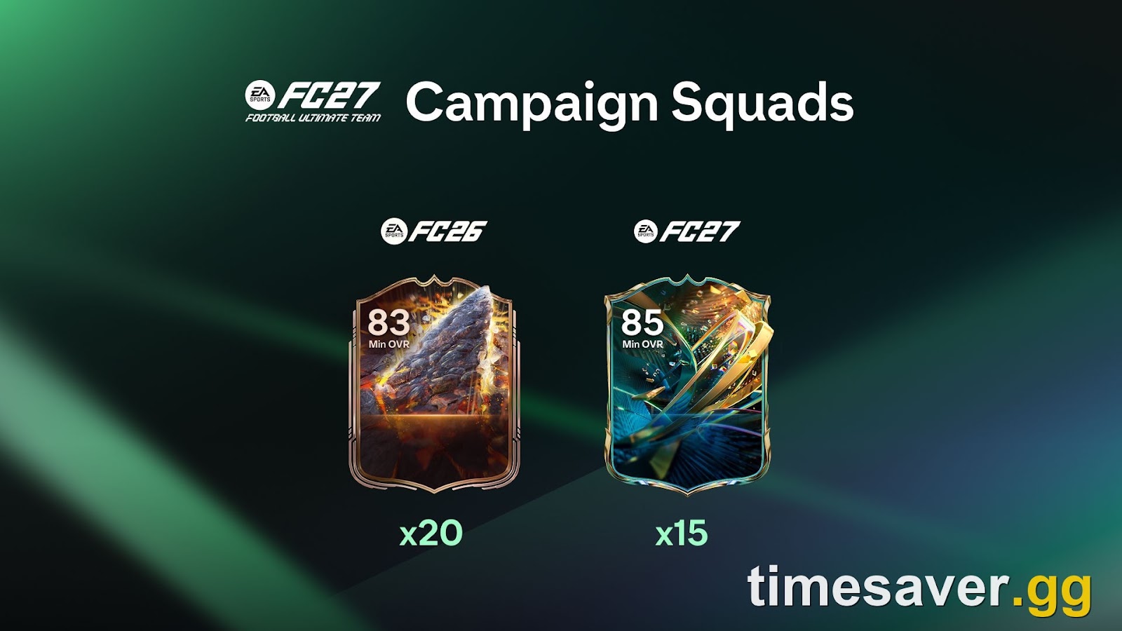 EA's own campaign-squad comparison: FC 26 released 20 campaign cards from 83 OVR, FC 27 releases 15 from 85 OVR