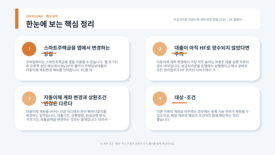 HF 홈페이지와 스마트주택금융 앱에서 자동이체 계좌를 변경하는 절차