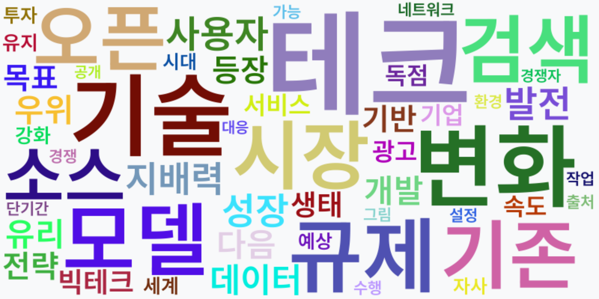 AI Daily News - 키워드 워드클라우드