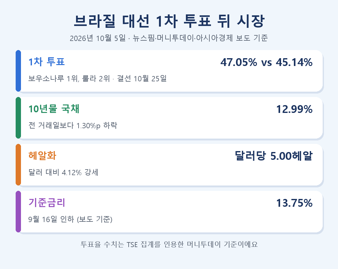 섹션 1 이미지