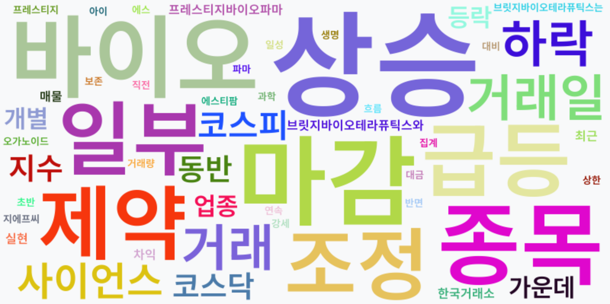 AI Daily News - 키워드 워드클라우드