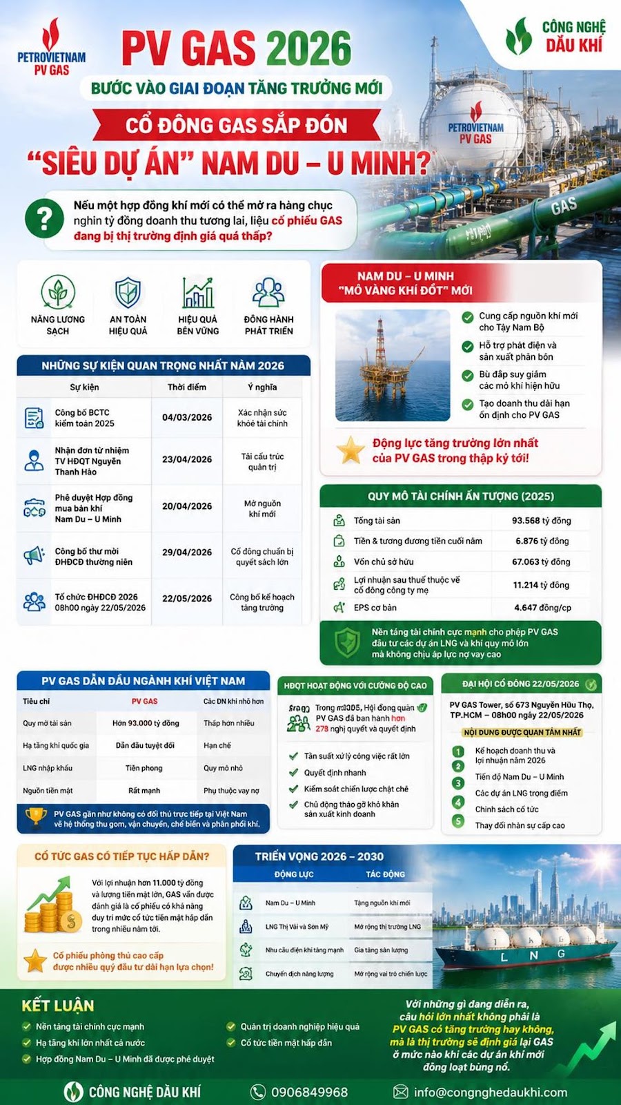Có thể là hình ảnh về bản đồ và văn bản cho biết 'PETROVIETNAM PV GAS 2026 BƯỚC VÀO GIAI ĐOẠN TĂNG TRƯỞNG άι CÔNG NGHỆ DẦU KHI CỔ ĐÔNG GAS SẮP ĐÓN "SIÊU DỰ ÁN" NAM DU MINH? PETROVIETHAM ЛETHAM Nếu nghin đồng đồng ớicó tương chục phieu GAS GAS HIỆUQUA BENVUNG VÀNG KHÍ DOT" NHỮNG TRIỀN KIN TRỌNG mới Nam mBộ 04/03/2026 hwichinh 23/04/2026 Táichutrúe Động đồng 20/04/2026 trưởng thập QUY ό CHÍNH 29/04/2026 ĂN TƯỢNG (2025) 08hoong 22/05/2026 22/05/2026 ngtrường DAN GÀNH VIỆT NAM Guymitalsan Ham92.000yd3ng Tháphanhieu Dindiutiyidi - CácdrinLNGrongdém 2026 ่ Tingguinkw.mdl HMp tswynuongl KẾTLUẬN Năntingtaichinh.pemarth ิ ุนด้องู Cotuctiền các taiGAS đóng 0906849968 bung'