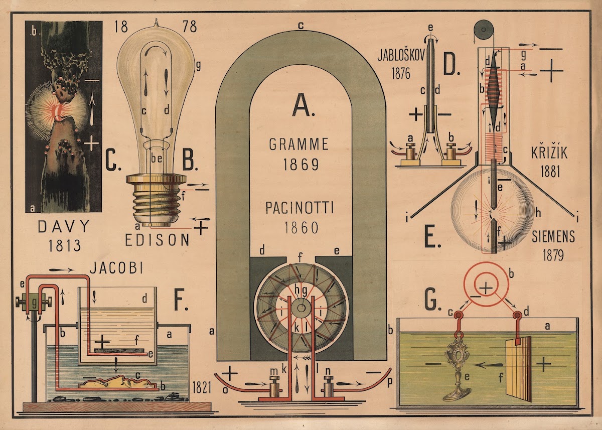 Dynamo Electric Light Galvanization 1920