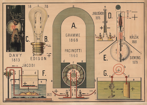 Dynamo Electric Light Galvanization 1920