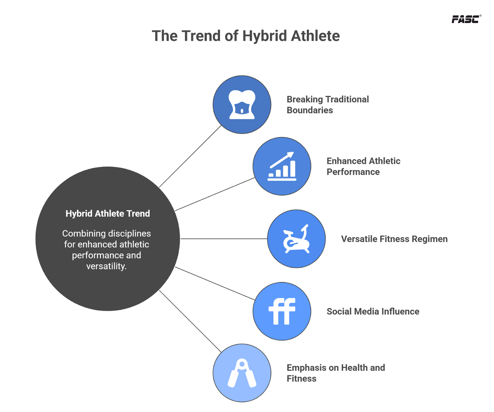 the trend of hybrid athlete