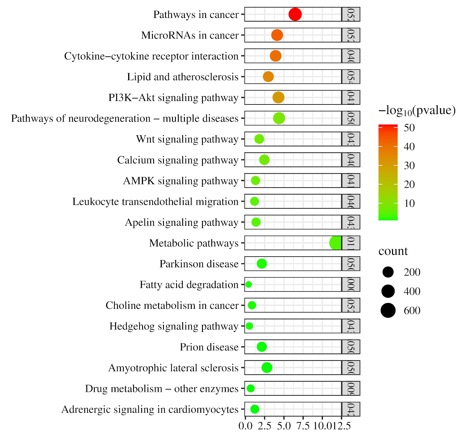 Hedgehog signaling pathway and diabetic osteoporosis: a potential target for specific drug therapy