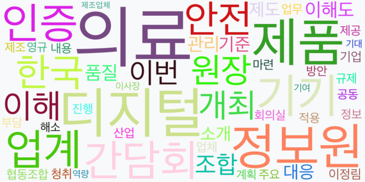 AI Daily News - 키워드 워드클라우드