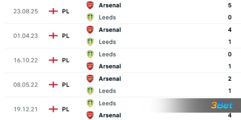 Lịch sử đối đầu giữa 2 đội Leeds vs Arsenal