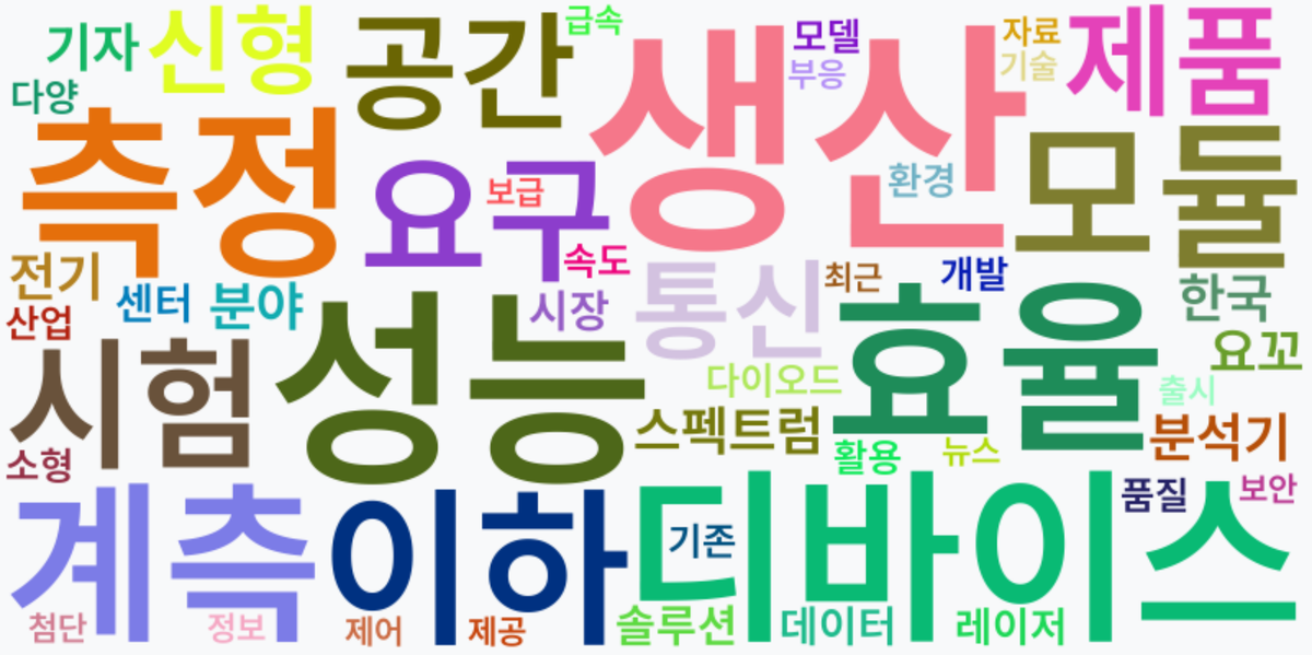 AI Daily News - 키워드 워드클라우드