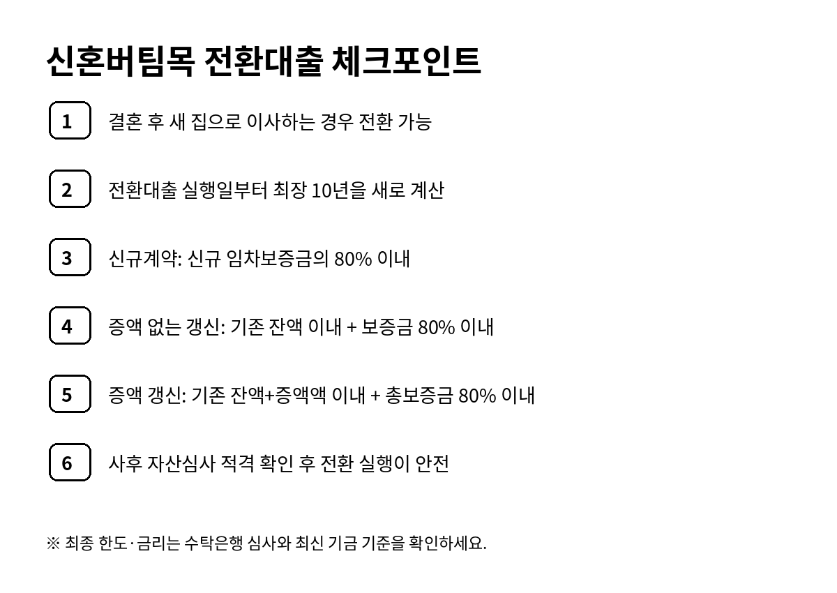 신혼버팀목 전환대출 이사 갱신 증액 한도와 이용기간 체크포인트