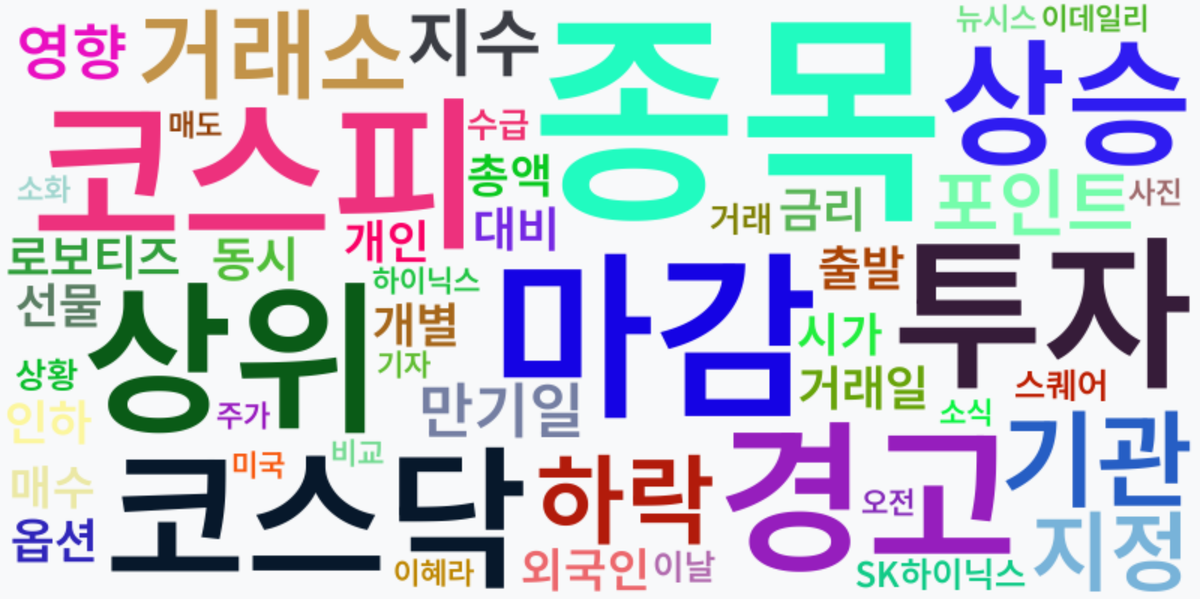 AI Daily News - 키워드 워드클라우드