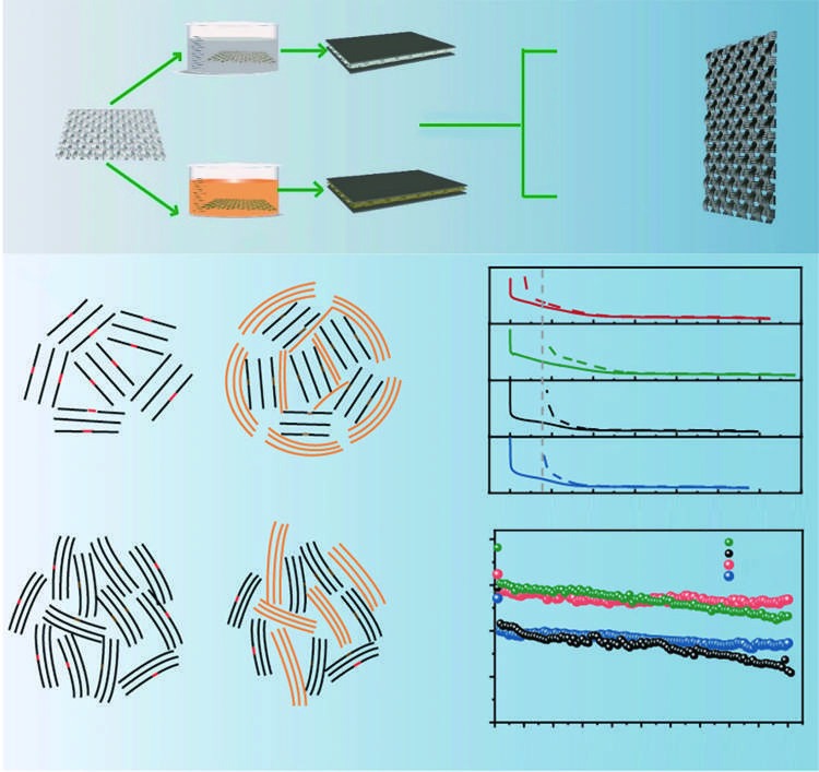 A review of anode materials for sodium ion batteries