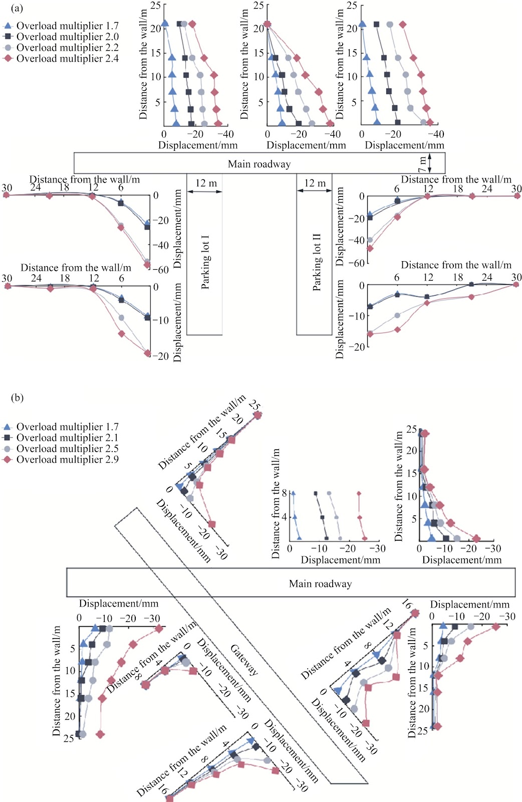 Transformation of strain energy increment in catastrophe model and its application to stability analysis of host rock in nuclear waste disposal caverns