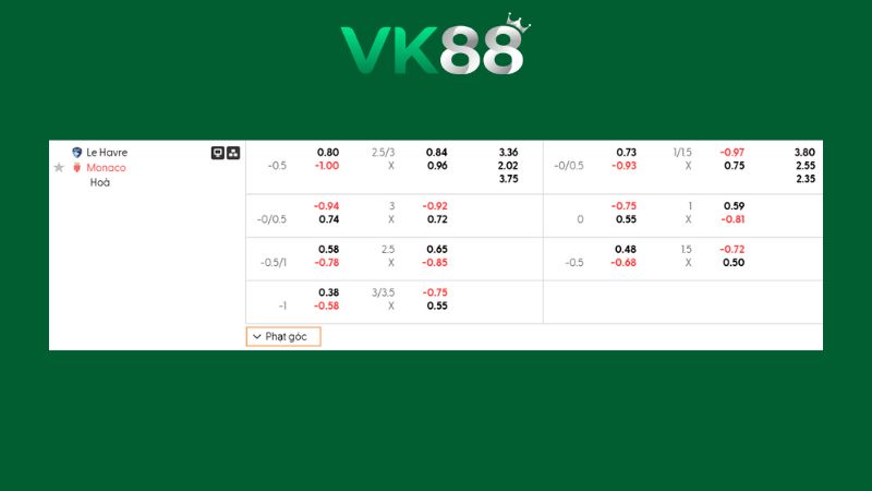 Bảng kèo Le Havre vs Monaco