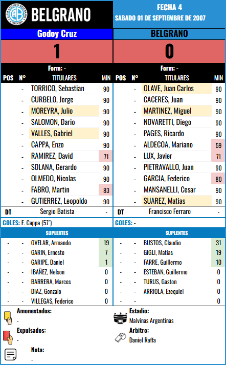 Formación Fecha 4 - Godoy Cruz vs Godoy Cruz