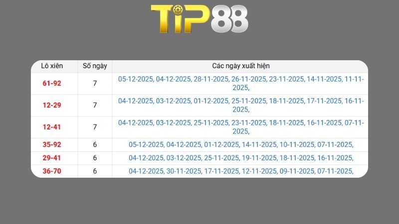 Soi cầu xsmb theo phương pháp chuỗi loto ngày 05/12/2025