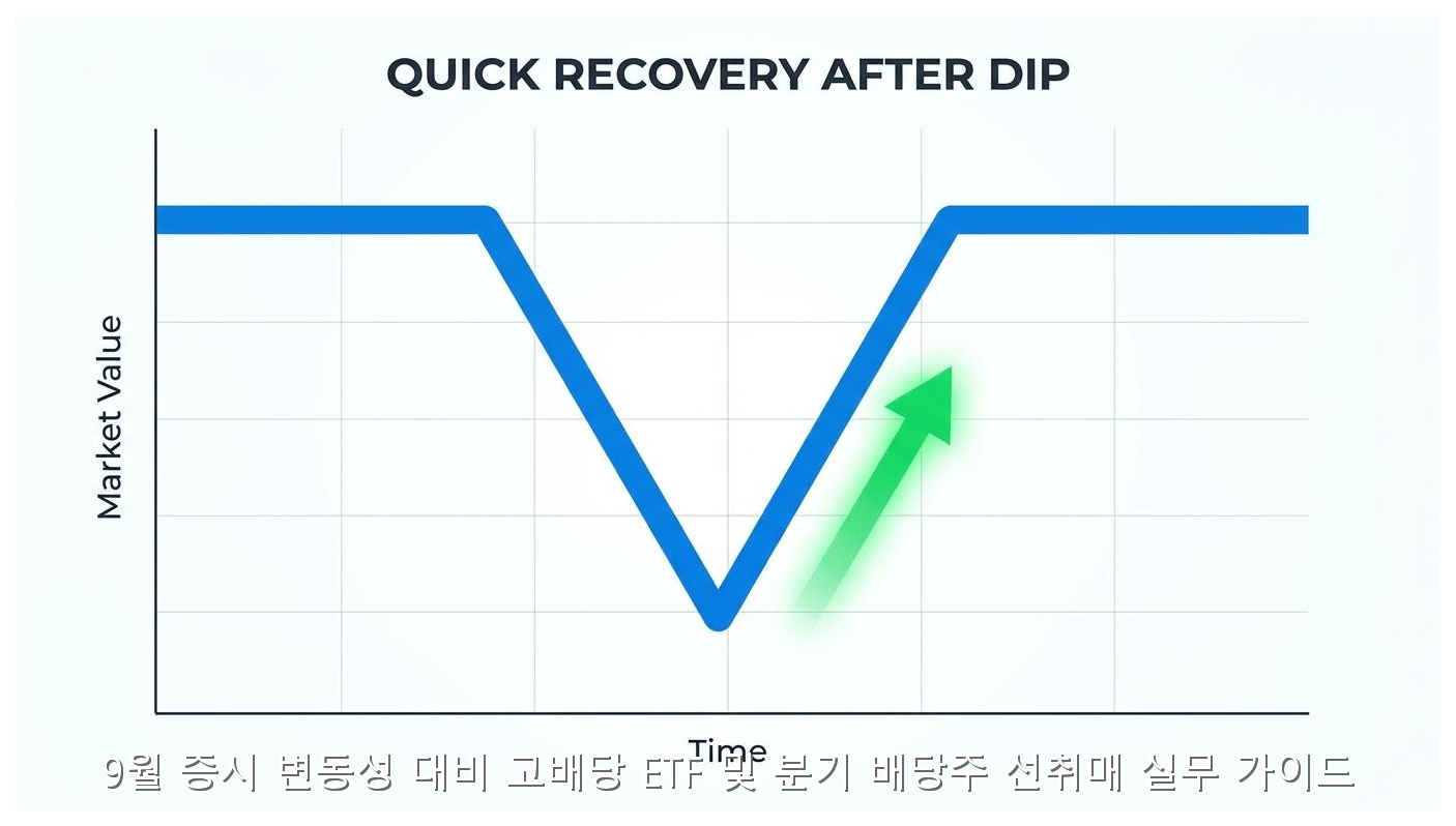 9월 증시 변동성 대비 고배당 ETF 및 분기 배당주 선취매 실무 가이드 핵심 안내 및 분석 인포그래픽 (8)