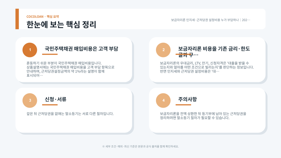 보금자리론 인지세와 근저당권 설정비용의 고객·금융기관 부담 항목을 정리한 주택대출 비용 안내