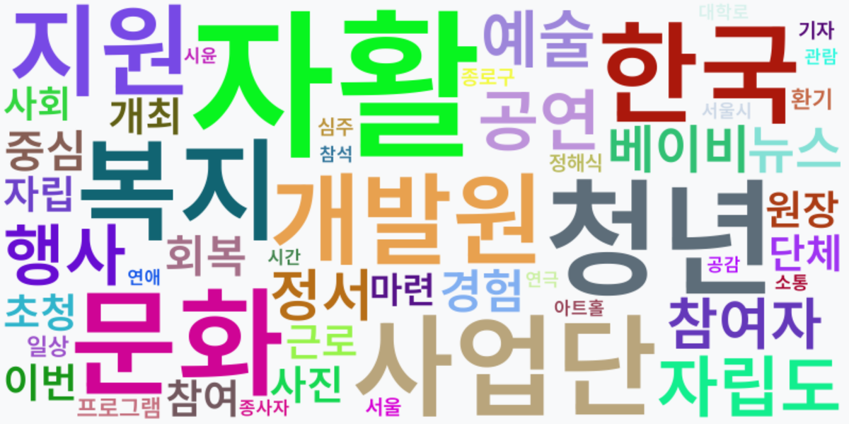 AI Daily News - 키워드 워드클라우드