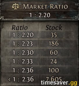 PoE2 Currency Exchange market-ratio panel showing live orb-to-orb exchange rates and stock