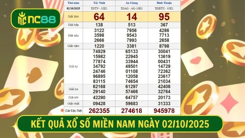 Bảng kết quả xổ số miền Nam kỳ trước, thứ 5 ngày 02/10/2025 