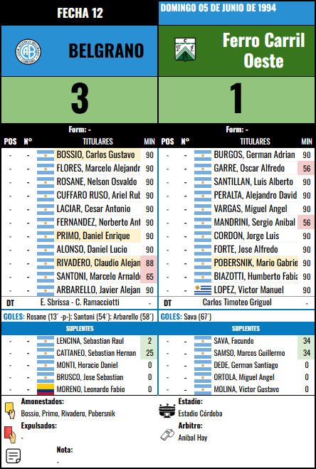 Formación 12 vs Ferro