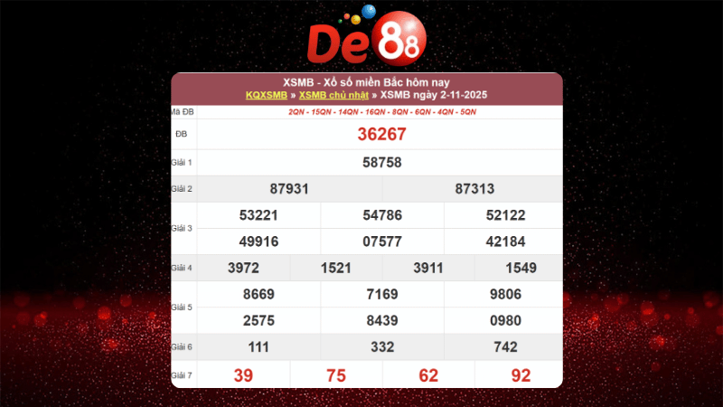 Dự đoán kết quả xsmb lô bạch thủ hôm nay 03/11/2025