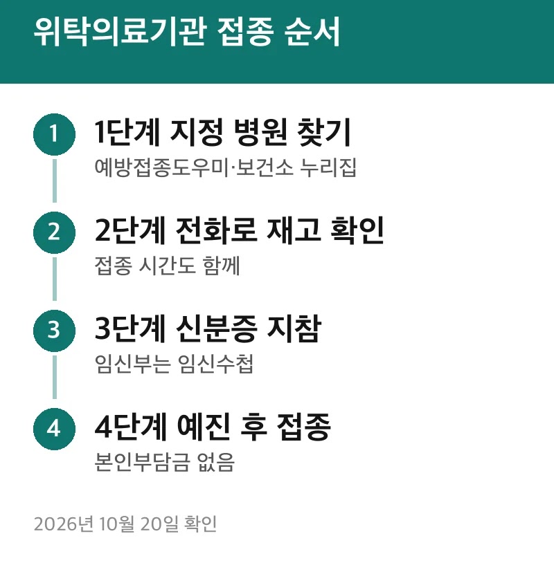 위탁의료기관 접종 순서