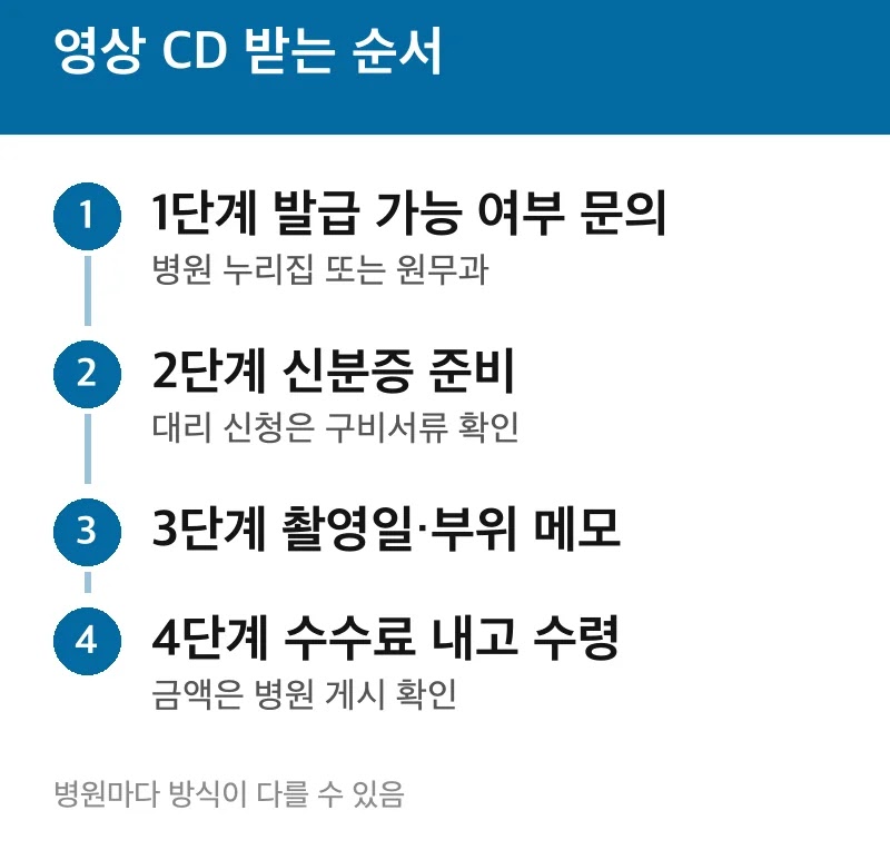 영상 CD 받는 순서