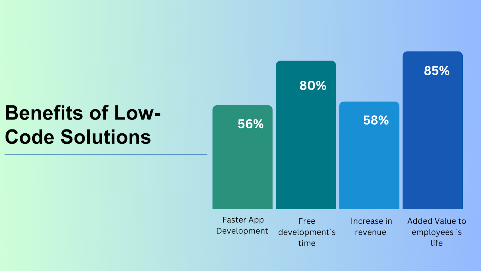 Benefits of Low-Code Solutions.png