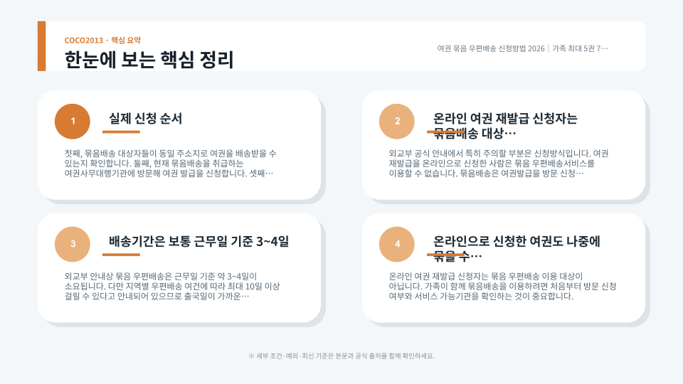여권 묶음 우편배송의 최대 5권, 7,500원, 대표 수령인과 대전·세종 시범기관 조건을 정리한 안내 이미지