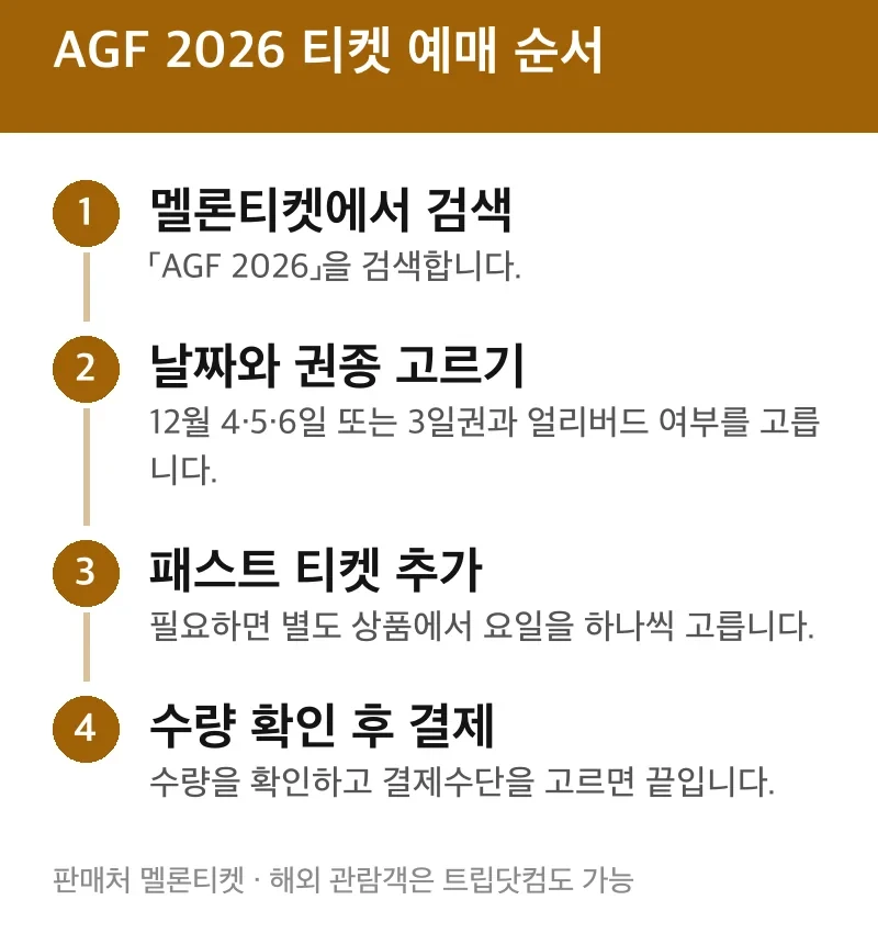 AGF 2026 티켓 예매 순서