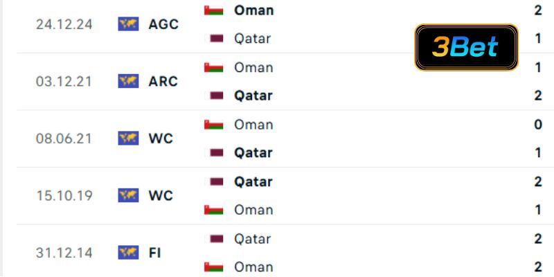 Lịch sử đối đầu Oman vs Qatar 22h00 ngày 08/10/2025
