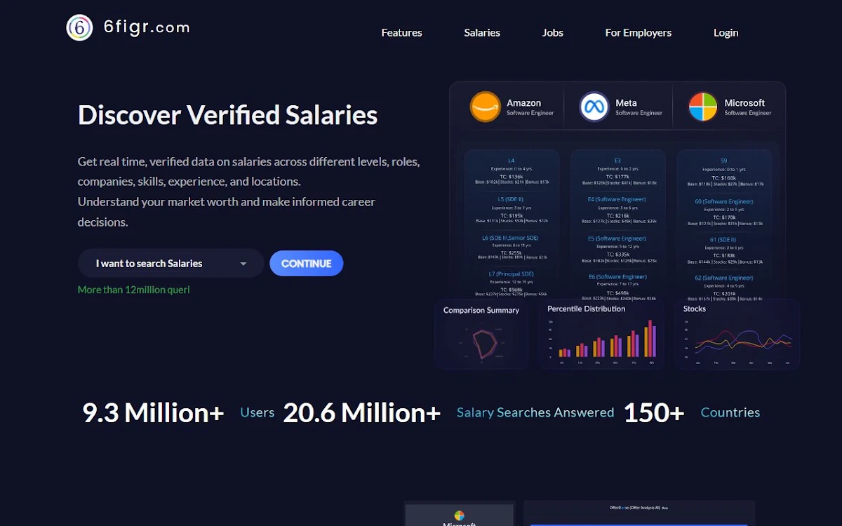 Captura de 6figr.com