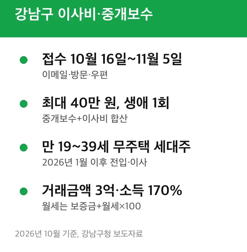 강남구 이사비·중개보수