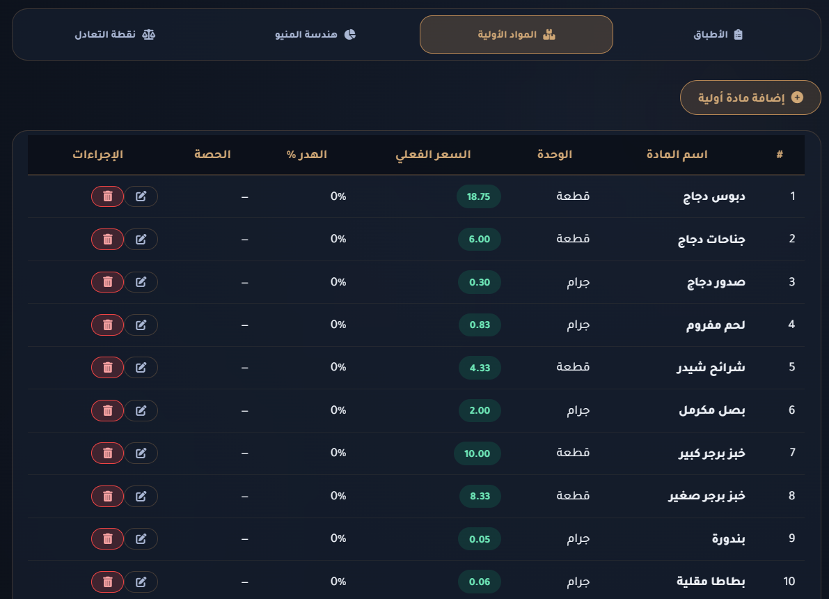 نقطة التعادل