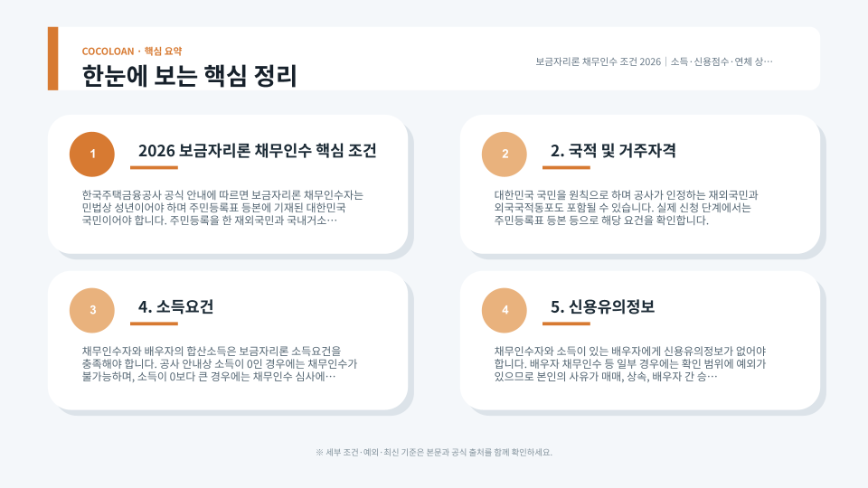 보금자리론 채무인수의 성년·국적·신용점수·소득·담보·연체 조건을 정리한 주택금융 인포그래픽