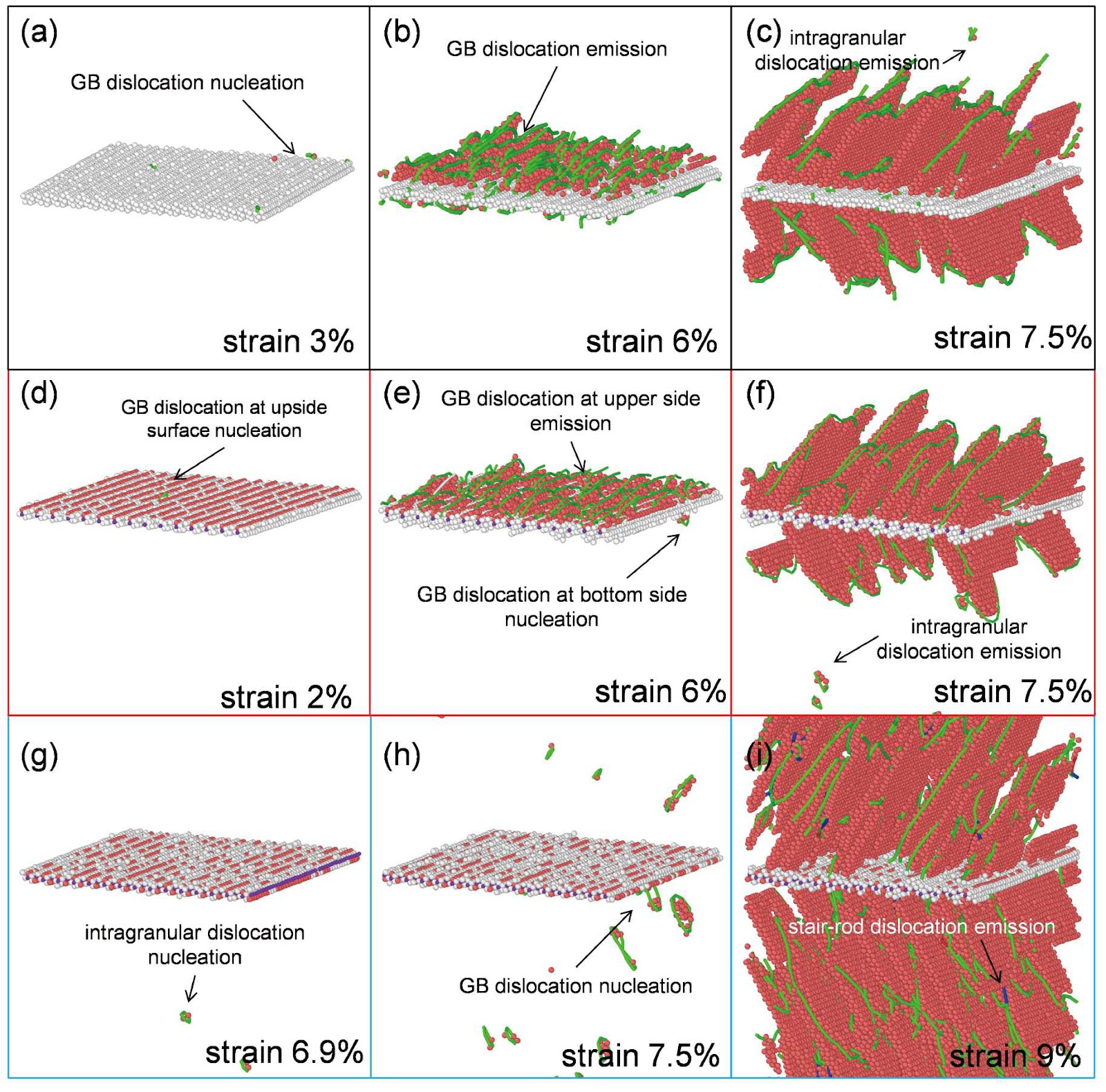Atomic-scale insights into the strengthening effect of Cu segregation on Al Σ9 (221)[11̄0] grain boundary