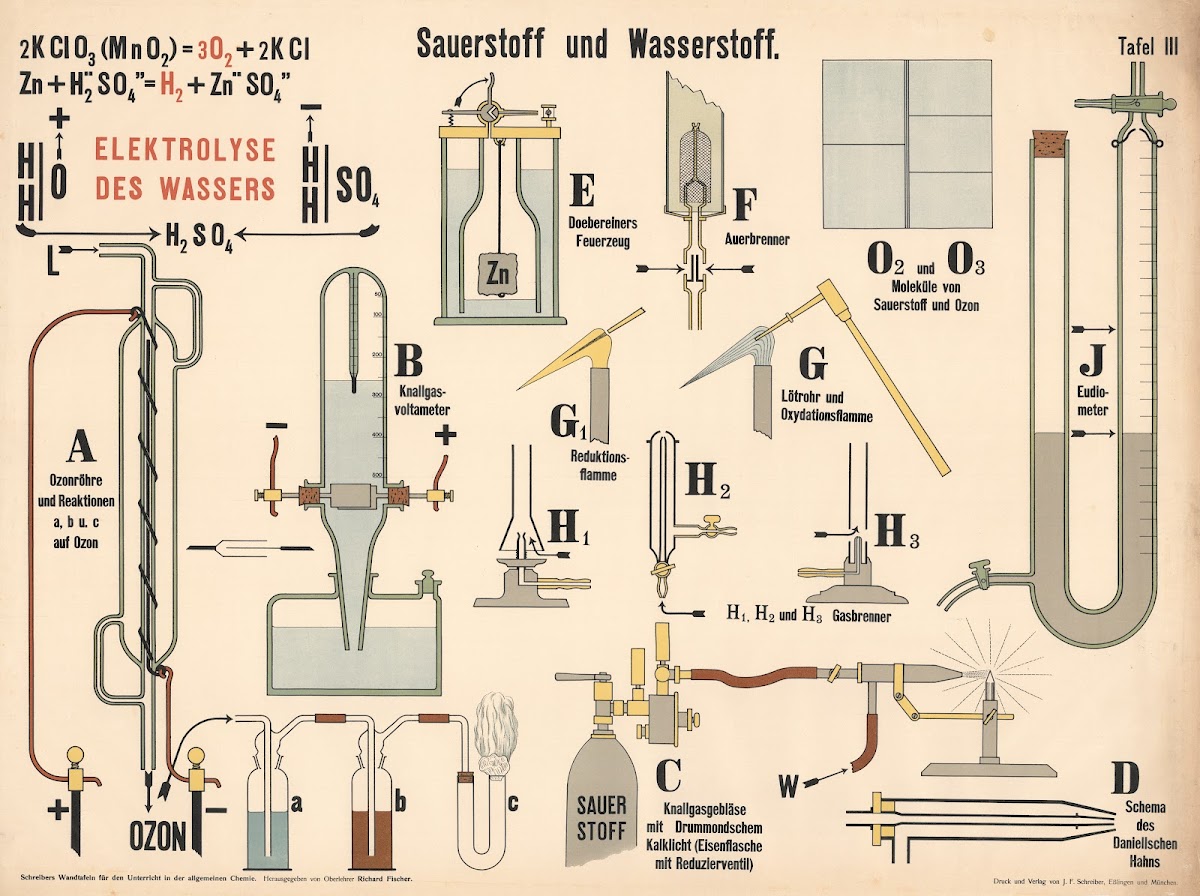 Oxygen and hydrogen 1913