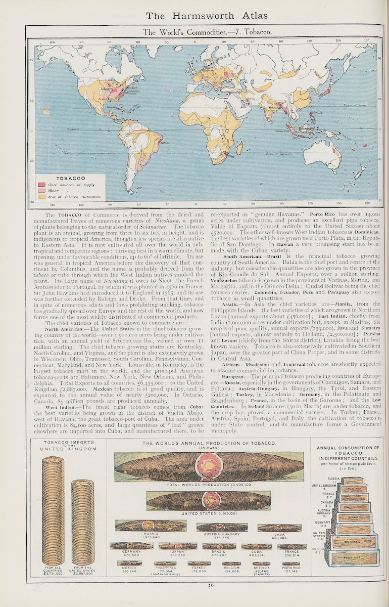 The Worlds Commodities7 Tobacco 1908