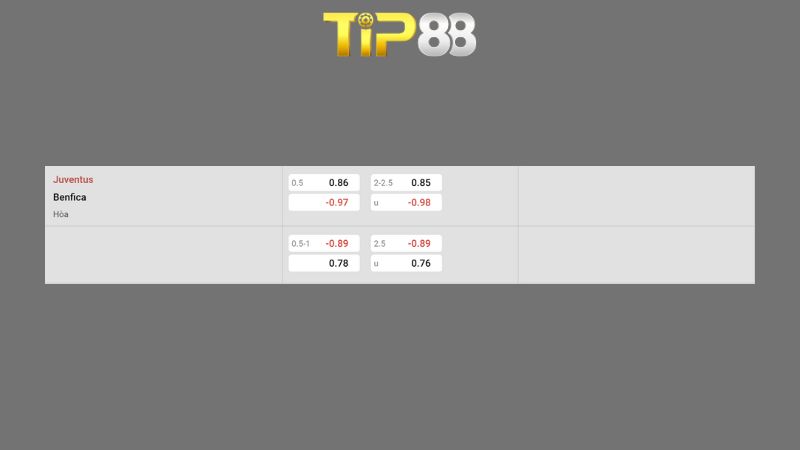 Bảng kèo Juventus vs Benfica