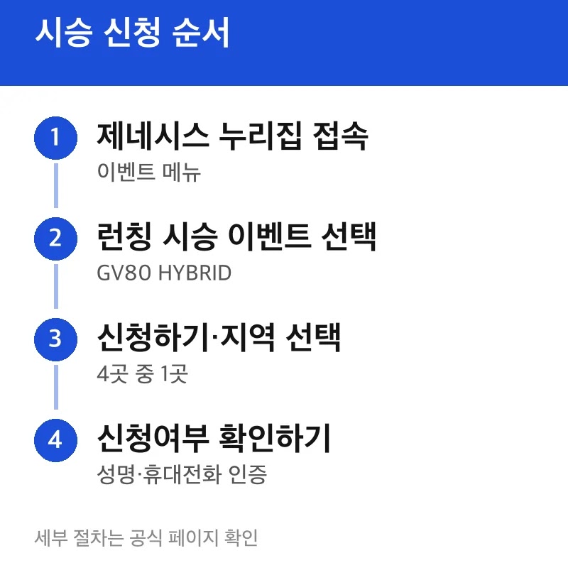 시승 신청 순서