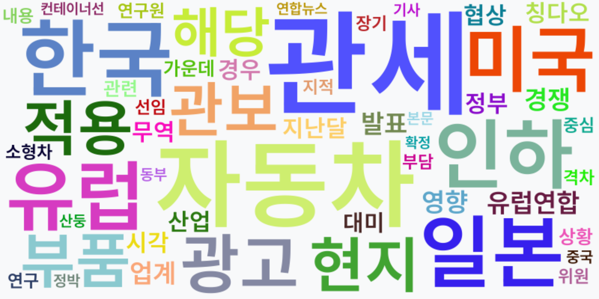 AI Daily News - 키워드 워드클라우드