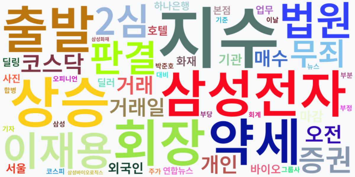 AI Daily News - 키워드 워드클라우드