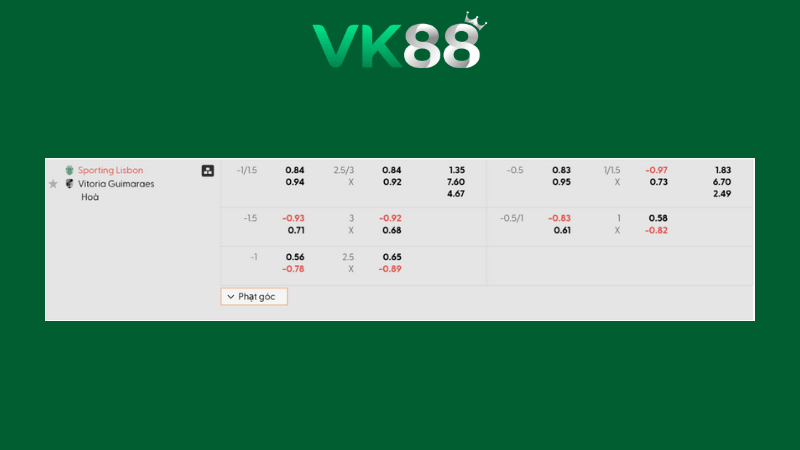 Bảng kèo Sporting Lisbon vs Vitoria Guimaraes 03h00 ngày 07/01/2026